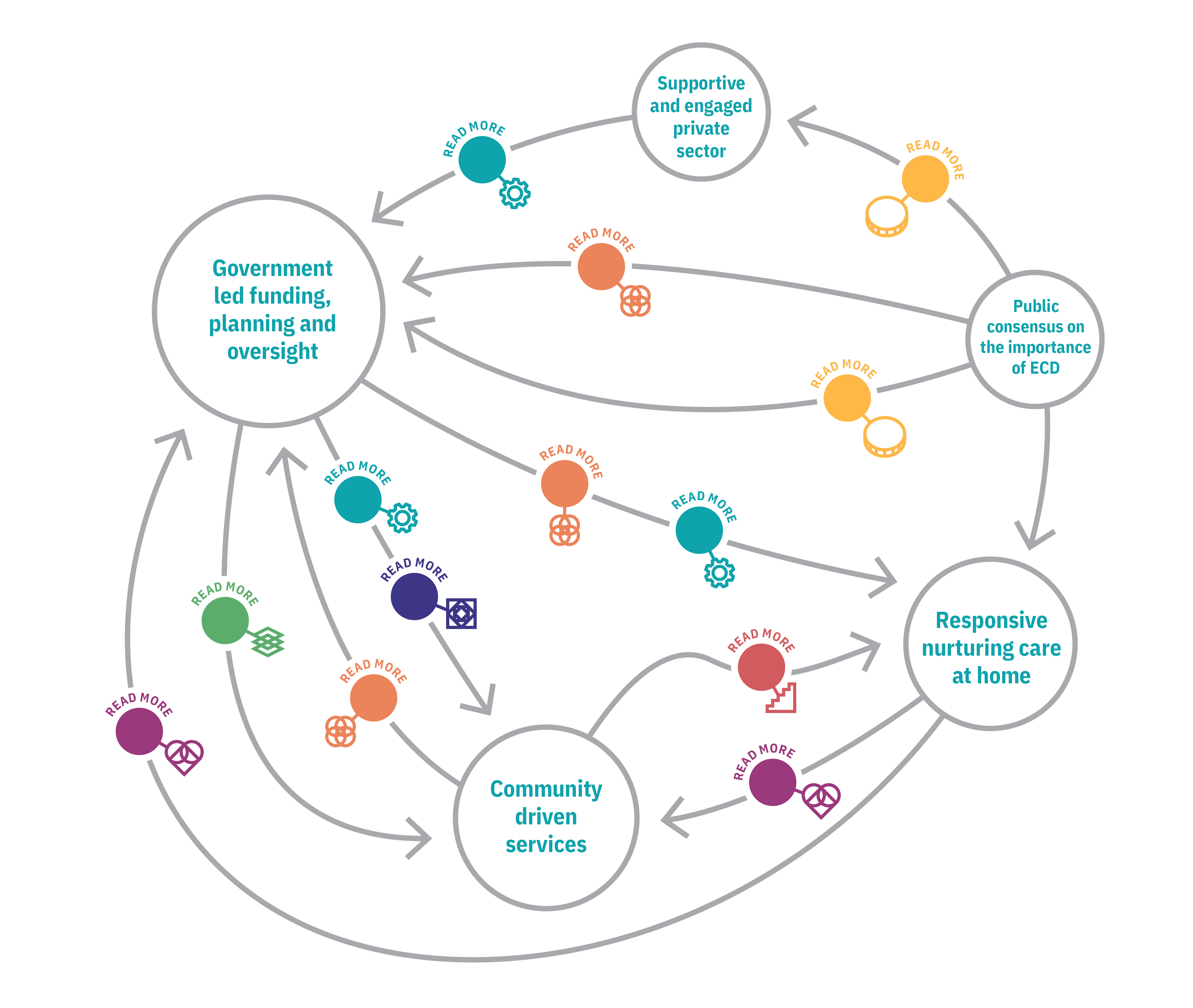 ECD system diagram with hotspots
