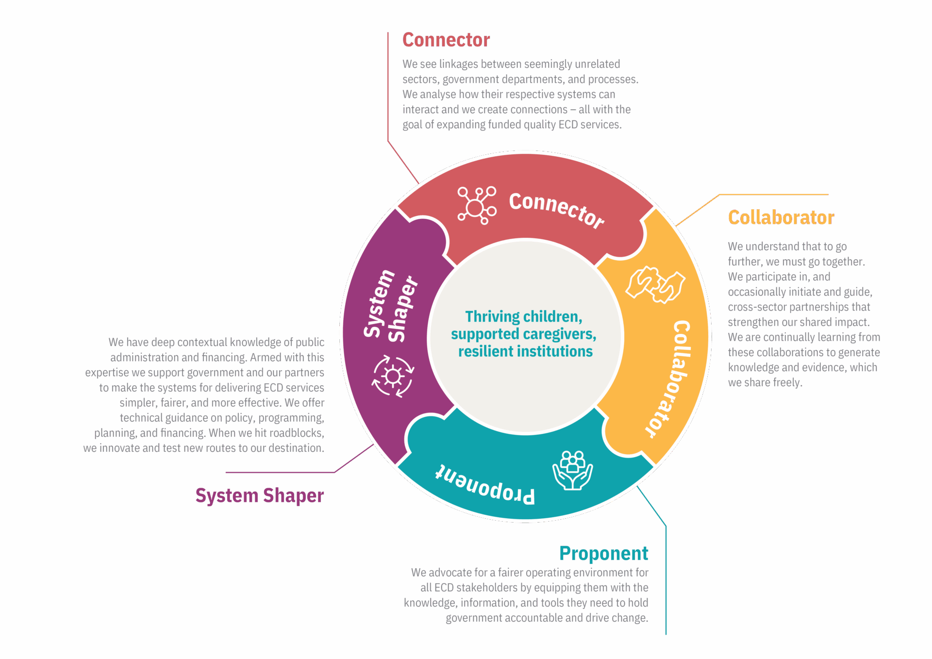 approach to change - Infographic